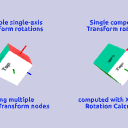 RotationCalculatorExample