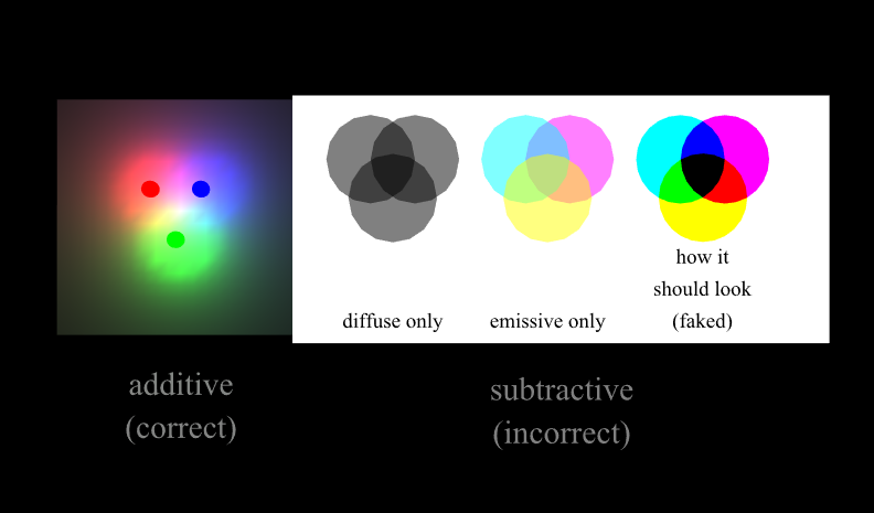 [1] AdditiveSubtractiveLight.x3d entry